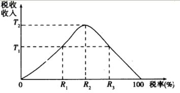 消費稅政策如何通過價格機制節(jié)約木材資源