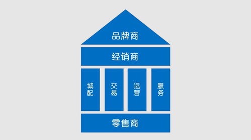 B2B環(huán)境材料經(jīng)銷商 聚焦核心職能，贏在轉(zhuǎn)型關(guān)鍵點(diǎn)