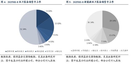生態(tài)環(huán)境部召開(kāi)發(fā)布會(huì) 高質(zhì)量完成“十四五”規(guī)劃，雙碳政策持續(xù)推進(jìn)助力生態(tài)環(huán)境材料銷售
