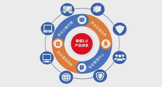 北信源終端安全一體化解決方案 護航醫(yī)療行業(yè)數(shù)字化轉(zhuǎn)型的堅實盾牌